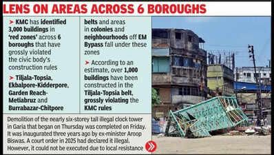 3,000 ‘red-zone’ bldgs on KMC watchlist