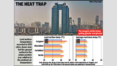  Shiny towers turning NCR into ‘heat bubble’