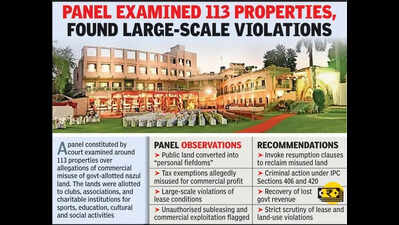 Years Before Action On Lawns, HC Panel Exposed Graft On Govt Land
