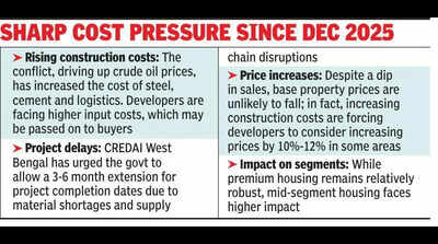 Wary real estate industry braces for material shortage, project delay and price shocks
