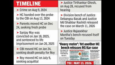 New HC bench to hear RG Kar rape-murder case