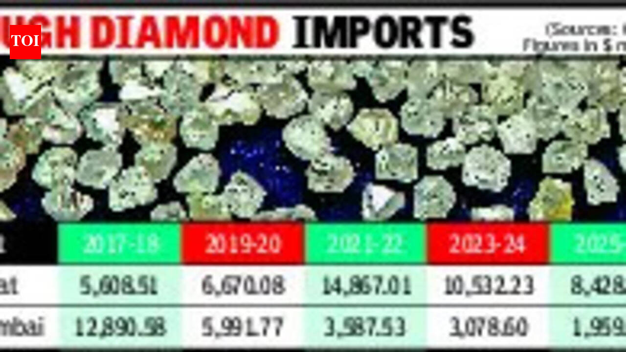 Surat now imports 80% of India’s rough diamonds directly
