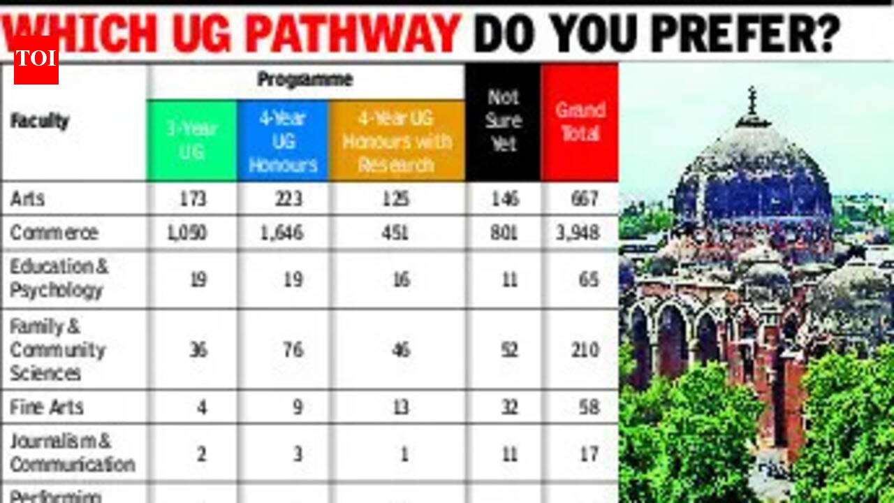 MSU clears way for NEP four-year degree programmes