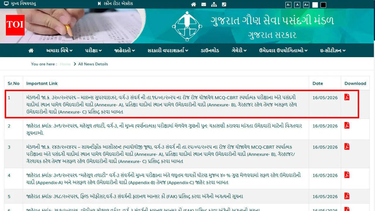 जीएसएसएसबी ने 5,636 योग्य उम्मीदवारों के लिए राजस्व तलाटी मुख्य परीक्षा की मेरिट सूची gsssb.gujarat.gov.in पर जारी की; यहां डाउनलोड करें