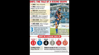 A crazy diamond in Indian football’s trying times