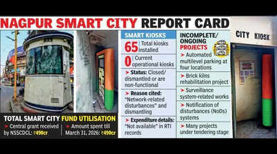 Smart Project, Zero Accountability: All 65 Digital Kiosks In City Now Defunct