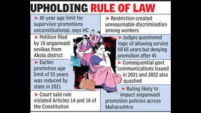 HC Strikes Down 45 Yrs Age Bar For Anganwadi Supervisor Promotions In Maha