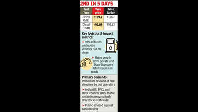 Fewer buses after another round of fuel price rise