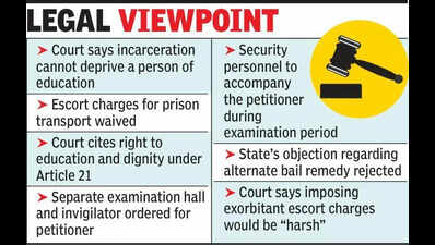 High court upholds undertrial prisoner’s right to education