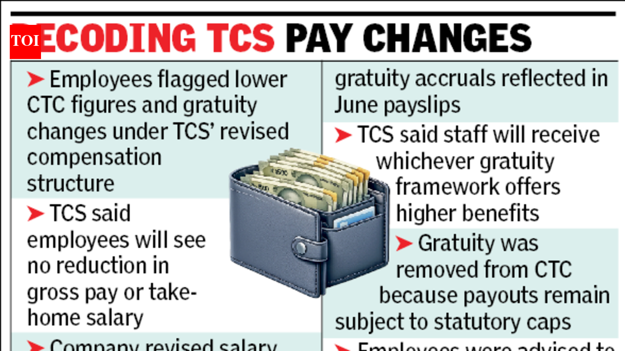 TCS clarifies gratuity exclusion, says employees will see no reduction ...