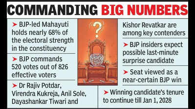 BJP has the advantage in Nagpur MLC bypoll