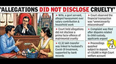 Asking Wife To Share Expenses Not Cruelty Under Sec 498-A: HC