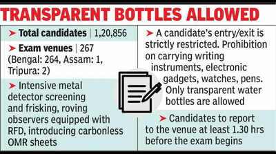 JEE today: Radio-frequency detectors to check cheating