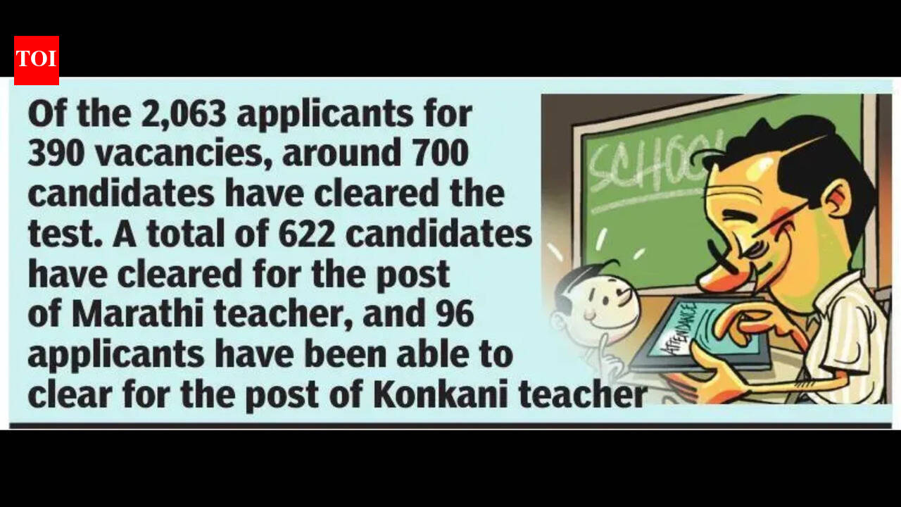 34% applicants pass test for primary teacher posts in Goa