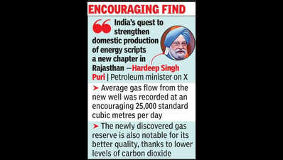 OIL announces discovery of significant gas reserves in Jaisalmer’s Dandewala