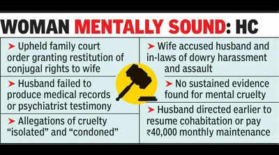 HC cites wife’s PG med degree,rejects IPS officer’s divorce plea