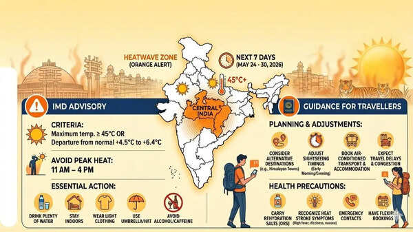 IMD issues &lsquo;Orange&rsquo; alert for heatwave across Central India: What travellers need to know before planning trips