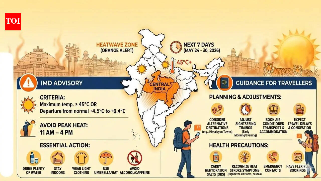 IMD issues ‘Orange’ alert for heatwave across Central India: What travellers need to know before planning trips - The Times of India