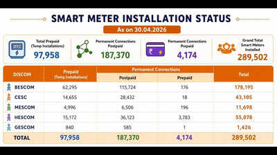 Apex court rule on OCs puts spoke in smart meter rollout