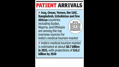 Medical tourism yet to recover as West Asia conflict disrupts patient travel