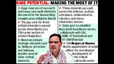 Raj CM for aggressive push on critical mineral deposits