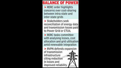 RERC flags solar poweroutflow to other states, itscost on local consumers