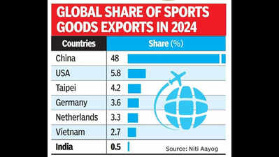 GEARING UP FOR SPORTS