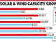 Tamil Nadu: From wind pioneer to solar powerhouse
