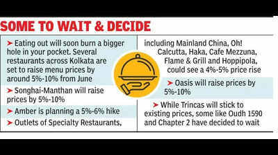 Eating out to get dearer, restaurants set to hike menu prices by 5%-10% from June