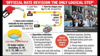 Transport unions clamour for fare hike, write to CM