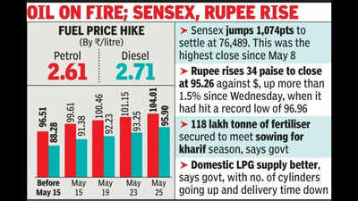 Fuel prices hiked a 4th time, Rs 7.5 costlier in 11 days in Goa