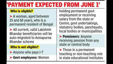 CM: Annapurna Yojana application forms to be available from today