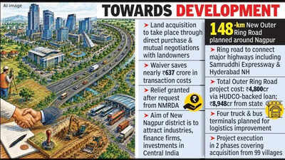 Rs 637Cr Stamp Duty & Regn Fees Waived For New Nagpur Project