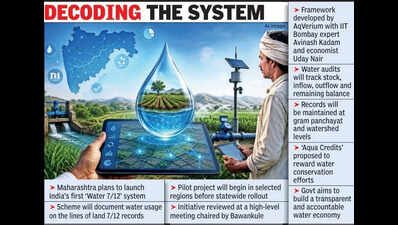 Maha unveils India’s first ‘Water 7/12’ system to track every drop