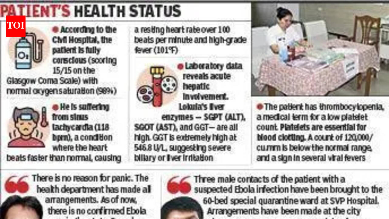 Congo bizman quarantined as suspected Ebola case in Guj, three contacts isolated