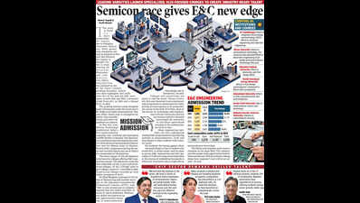 Chipping in: Semicon race gives E&C engineering new edge in Gujarat