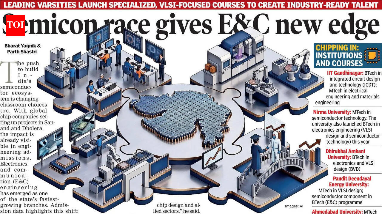Chipping in: Semicon race gives E&amp;C engineering new edge in Gujarat