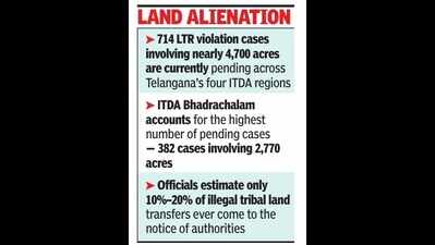 Safeguards? Nearly 20k acres in T agency areas pass into non-tribal hands