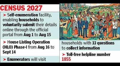 You can fill up Census form online from Aug 1-15