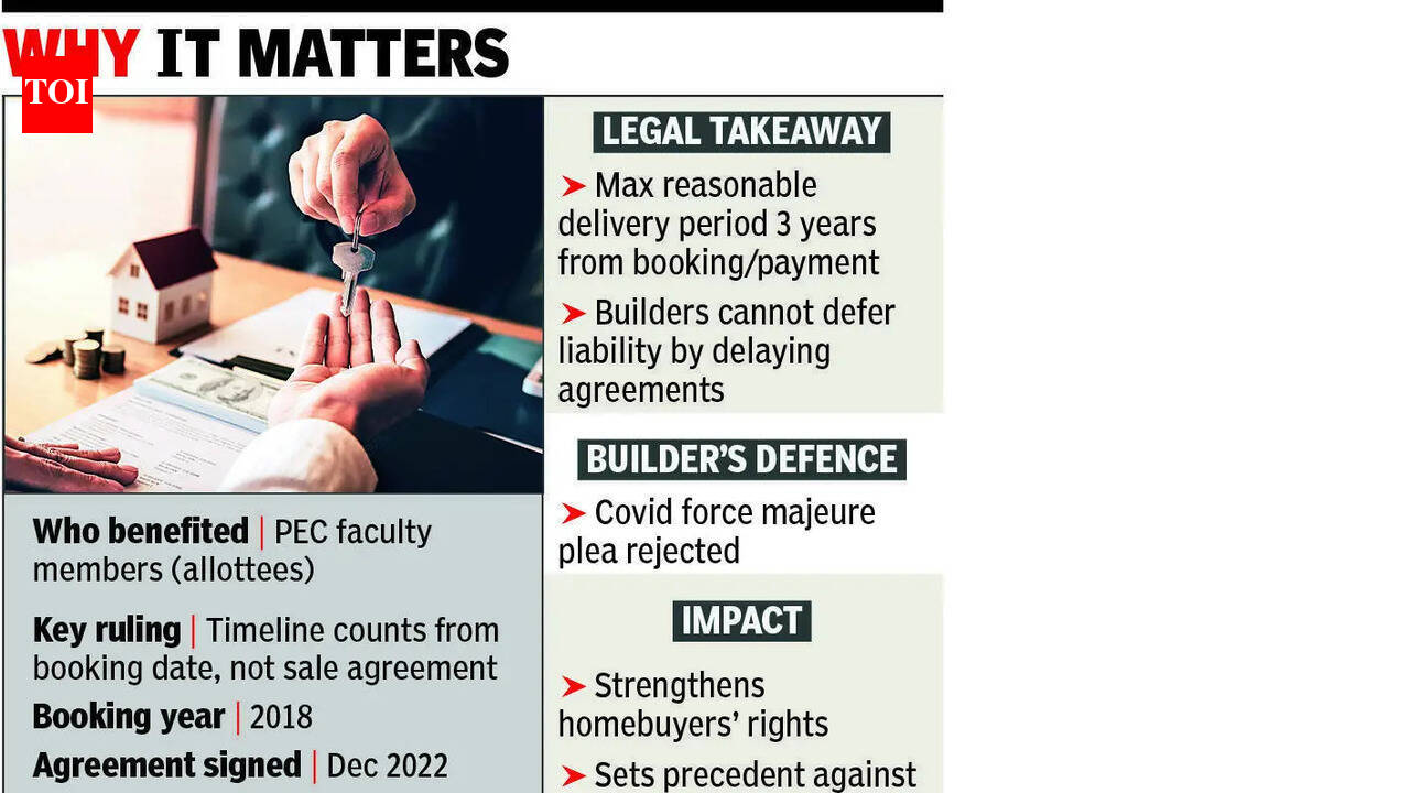 Punjab RERA orders Rs 25L payout for delayed possession, sets key precedent