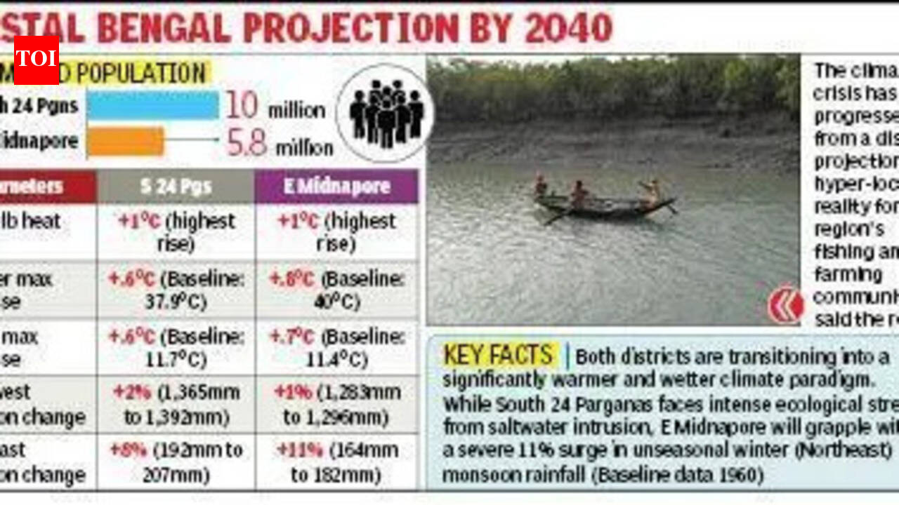 Rising seas &amp; salinity to changing tidal patterns: New study flags Sundarbans climate concerns