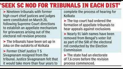 HC expresses dismay at SIR tribunal functioning