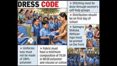 State govt tightens free uniform norm, sets fabric standards