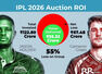 The Rs 7 cr bargain vs the Rs 25 cr gamble: How Holder outshone IPL 2026's biggest buys