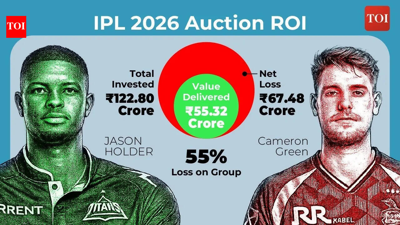The Rs 7 cr bargain vs the Rs 25 cr gamble: How Holder outshone IPL 2026's biggest buys