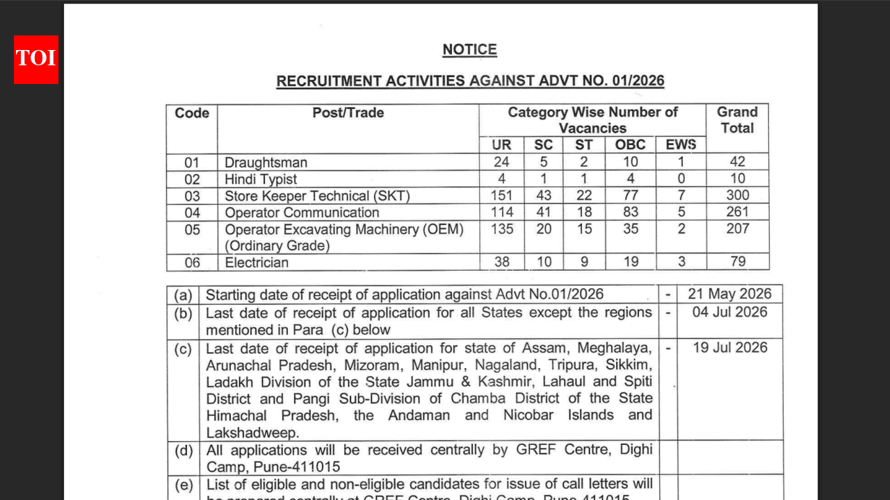 BRO recruitment 2026: Applications open for 899 electrician and other posts: Check complete details here