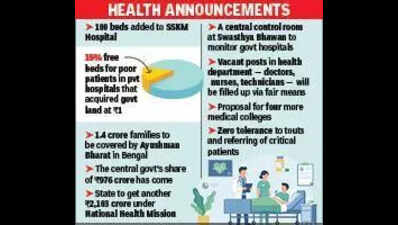 Keep 15% beds free, CM tells hosps on free land