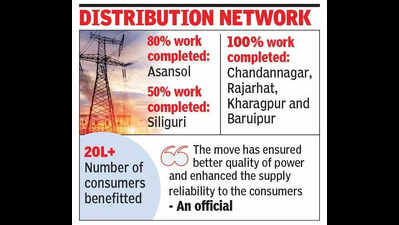 Underground power lines for Rajarhat, Baruipur, other towns