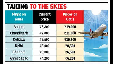Airfares to Goa soar as airlines cut flights amid fuel price rise