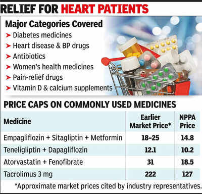 Prices for 30 medications are capped, including some diabetes drugs, BP